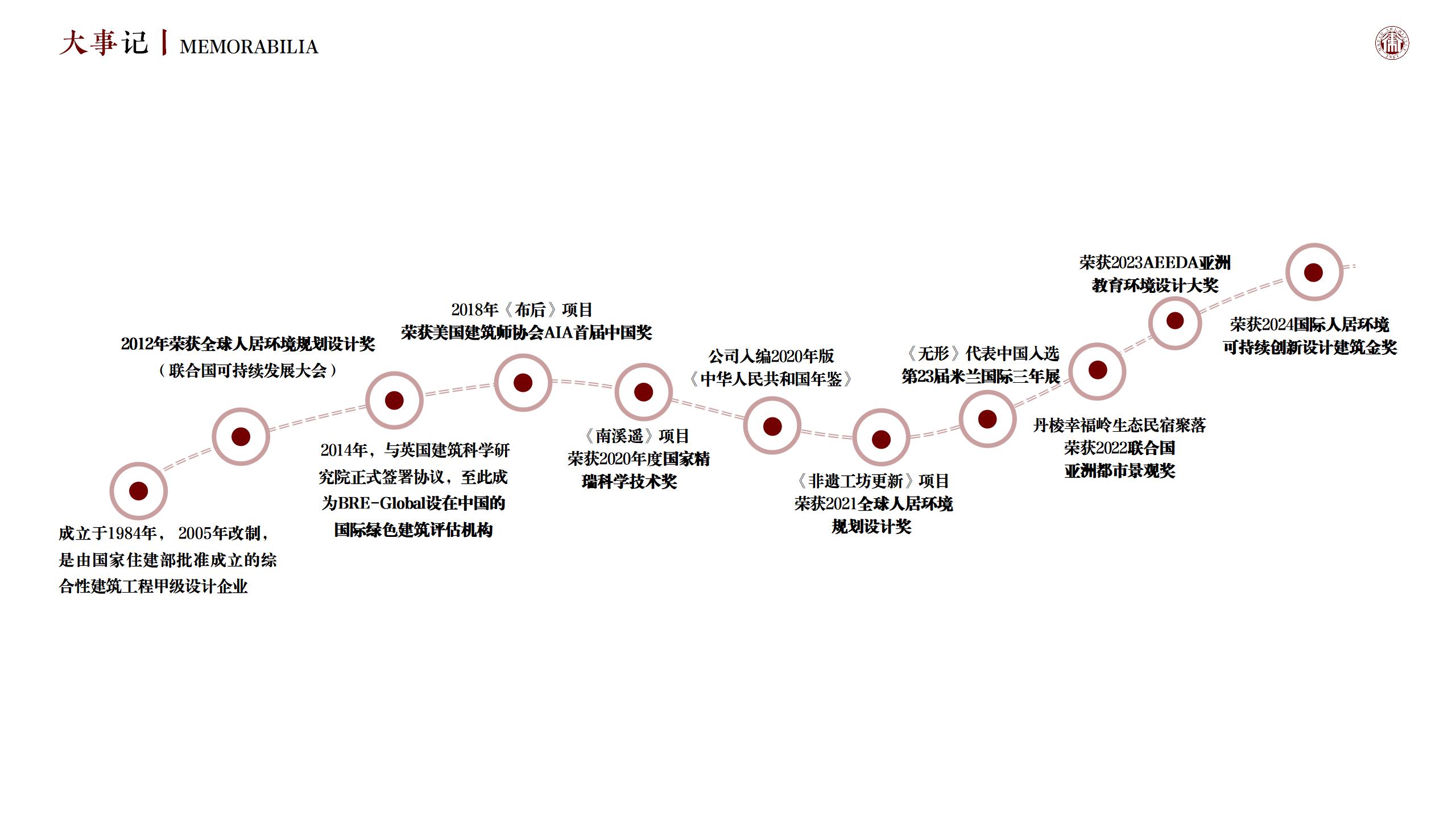 发展历程